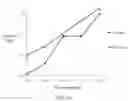 Fig. 13 - MOLECULES THAT SELECTIVELY ACTIVATE REGULATORY T CELLS FOR THE TREATMENT OF AUTOIMMUNE DISEASES