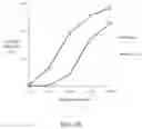 Fig. 14 - MOLECULES THAT SELECTIVELY ACTIVATE REGULATORY T CELLS FOR THE TREATMENT OF AUTOIMMUNE DISEASES