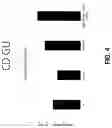 Fig. 07 - Rapid-acting insulin analogues of enhanced stability
