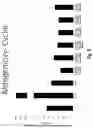 Fig. 11 - Rapid-acting insulin analogues of enhanced stability