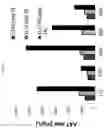 Fig. 15 - METHODS OF PRODUCING AND USING RECOMBINANT ALPHA 1-ANTITRYPSIN (AAT) AND COMPOSITIONS THEREOF