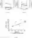 Fig. 07 - Compositions and methods for identifying and sorting antigen-specific B cells