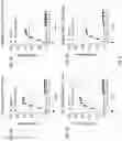Fig. 08 - DNA Antibody Constructs And Method Of Using Same