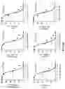 Fig. 52 - DNA Antibody Constructs And Method Of Using Same