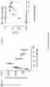 Fig. 56 - DNA Antibody Constructs And Method Of Using Same