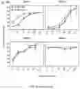 Fig. 63 - DNA Antibody Constructs And Method Of Using Same