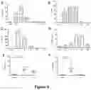 Fig. 08 - METHODS FOR REDUCING POST-OPERATIVE COGNITIVE DYSFUNCTION (POCD)