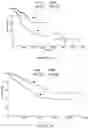Fig. 02 - ANTIBODIES SPECIFIC TO HUMAN NECTIN-2