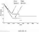 Fig. 03 - ANTIBODIES SPECIFIC TO HUMAN NECTIN-2