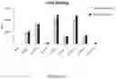 Fig. 05 - ANTIBODIES SPECIFIC TO HUMAN NECTIN-2