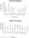 Fig. 06 - ANTIBODIES SPECIFIC TO HUMAN NECTIN-2
