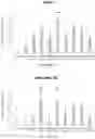 Fig. 08 - ANTIBODIES SPECIFIC TO HUMAN NECTIN-2