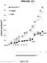 Fig. 15 - ANTIBODIES SPECIFIC TO HUMAN NECTIN-2