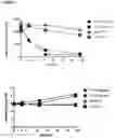 Fig. 05 - ANTIGEN BINDING MOLECULES AND EPITOPES, AND USES THEREOF