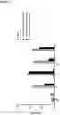 Fig. 11 - ANTIGEN BINDING MOLECULES AND EPITOPES, AND USES THEREOF