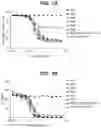 Fig. 02 - CD1a antibodies and uses thereof