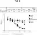 Fig. 03 - CD1a antibodies and uses thereof