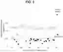 Fig. 06 - CD1a antibodies and uses thereof