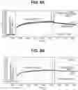 Fig. 09 - CD1a antibodies and uses thereof