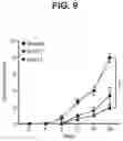 Fig. 10 - CD1a antibodies and uses thereof