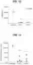 Fig. 11 - CD1a antibodies and uses thereof