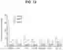 Fig. 12 - CD1a antibodies and uses thereof