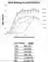 Fig. 01 - SINGLE DOMAIN ANTIBODIES AGAINST CLL-1