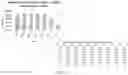 Fig. 07 - SINGLE DOMAIN ANTIBODIES AGAINST CLL-1