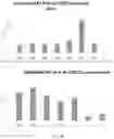 Fig. 19 - SINGLE DOMAIN ANTIBODIES AGAINST CLL-1