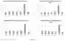Fig. 20 - SINGLE DOMAIN ANTIBODIES AGAINST CLL-1