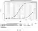 Fig. 25 - SINGLE DOMAIN ANTIBODIES AGAINST CLL-1