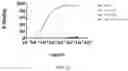 Fig. 27 - SINGLE DOMAIN ANTIBODIES AGAINST CLL-1