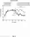 Fig. 04 - Antigen-binding proteins that activate the leptin receptor