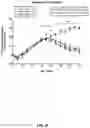 Fig. 05 - Antigen-binding proteins that activate the leptin receptor