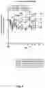 Fig. 07 - Antigen-binding proteins that activate the leptin receptor