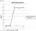 Fig. 35 - ANTIGEN-BINDING MOLECULE COMPRISING ALTERED ANTIBODY VARIABLE REGION