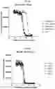 Fig. 06 - TRISPECIFIC PROTEINS AND METHODS OF USE