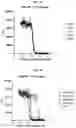 Fig. 07 - TRISPECIFIC PROTEINS AND METHODS OF USE
