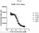 Fig. 08 - TRISPECIFIC PROTEINS AND METHODS OF USE