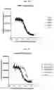Fig. 09 - TRISPECIFIC PROTEINS AND METHODS OF USE
