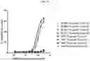 Fig. 28 - TRISPECIFIC PROTEINS AND METHODS OF USE