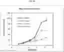 Fig. 35 - TRISPECIFIC PROTEINS AND METHODS OF USE
