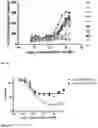 Fig. 15 - Therapeutic molecules