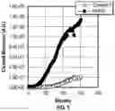 Fig. 06 - Bispecific antigen binding molecules that bind HER2, and methods of use thereof