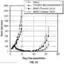 Fig. 08 - Bispecific antigen binding molecules that bind HER2, and methods of use thereof