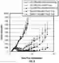 Fig. 11 - Bispecific antigen binding molecules that bind HER2, and methods of use thereof