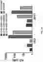 Fig. 05 - KRAS SPECIFIC ANTIBODIES AND USES THEREOF