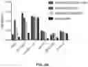 Fig. 16 - KRAS SPECIFIC ANTIBODIES AND USES THEREOF