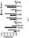 Fig. 29 - KRAS SPECIFIC ANTIBODIES AND USES THEREOF