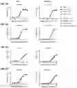 Fig. 04 - BISPECIFIC ANTIBODY AGAINST CD3 AND CD20 IN COMBINATION THERAPY FOR TREATING DIFFUSE LARGE B-CELL LYMPHOMA